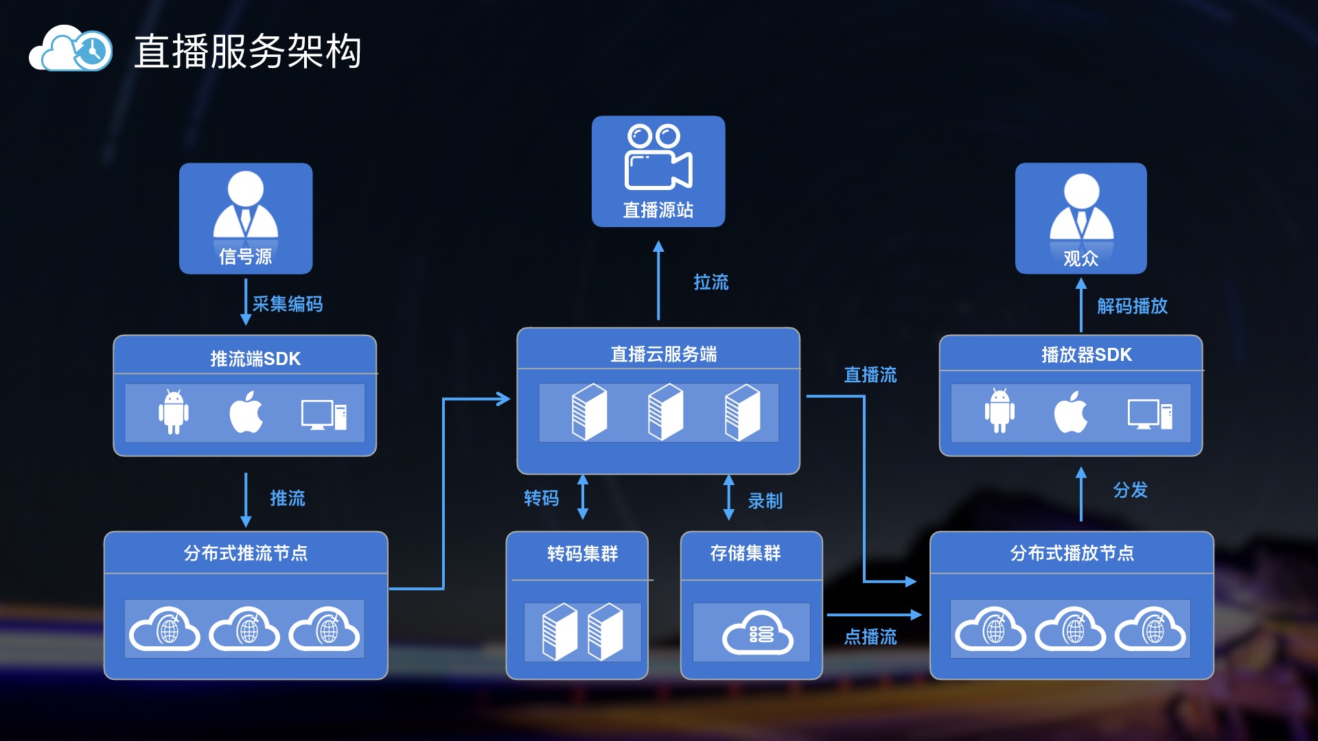 https://opentalk-blog.b0.upaiyun.com/prod/2017-10-30/b2abcc135bd603e94f796bd00057c38c