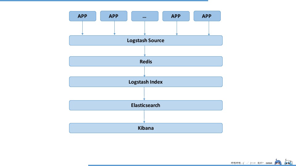 https://opentalk-blog.b0.upaiyun.com/prod/2017-10-30/d833f616b1c263c70282f1bbd8a04ec8