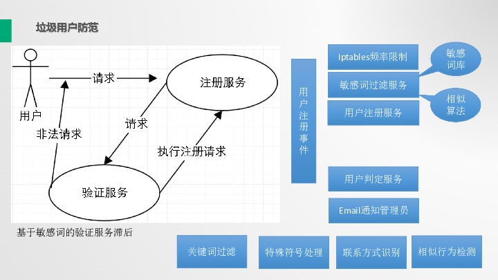 https://opentalk-blog.b0.upaiyun.com/prod/2017-10-31/00d9dddfb8e767bc09dd1005537f1b82