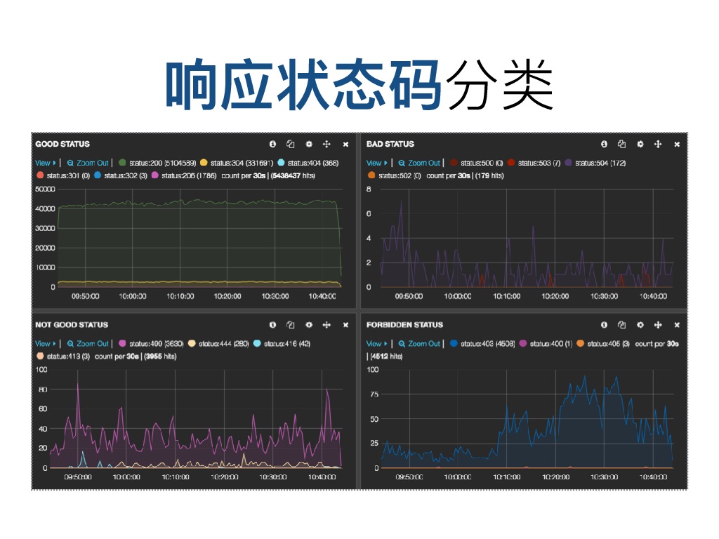 https://opentalk-blog.b0.upaiyun.com/prod/2017-10-31/02142a17186fe5ce9298cae5c6931d4c