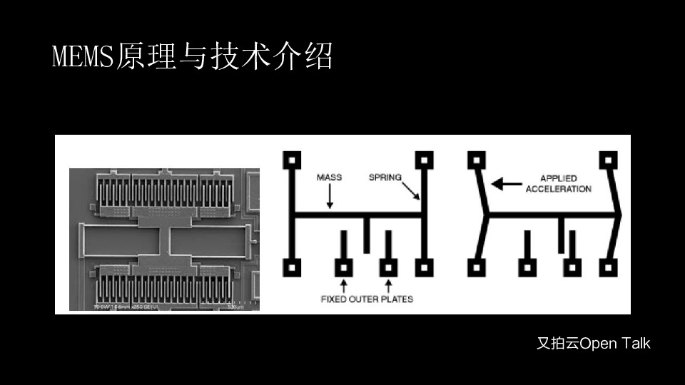 https://opentalk-blog.b0.upaiyun.com/prod/2017-10-31/0a79bbf610a27d41dcd82e13ccd9033a