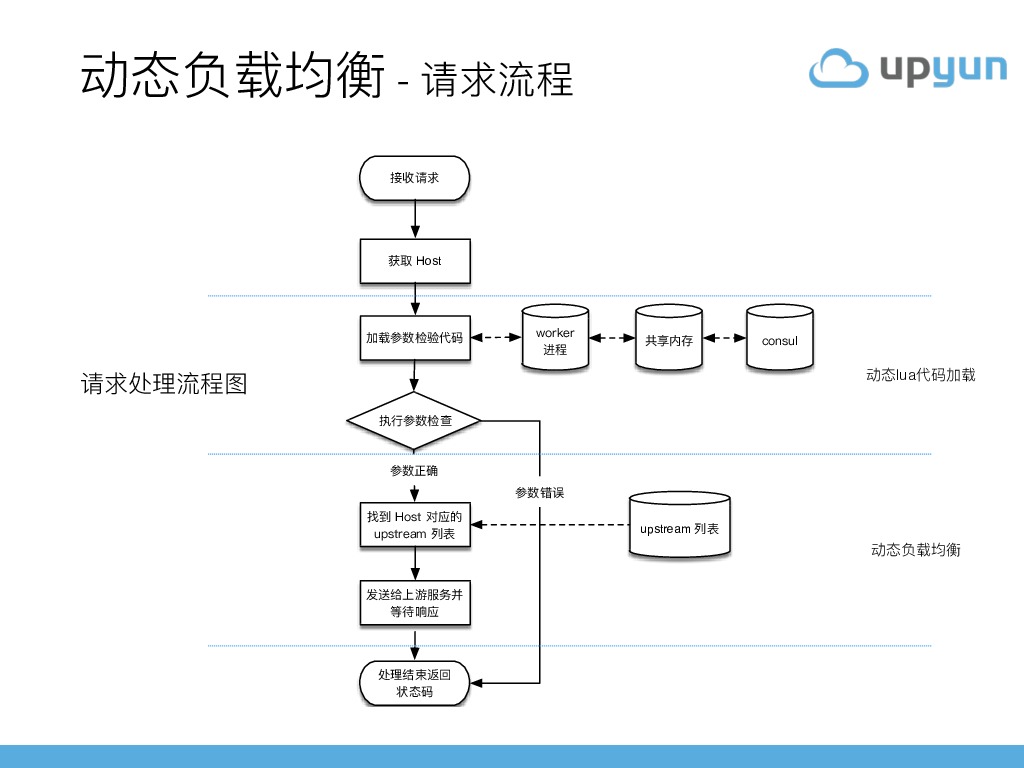 https://opentalk-blog.b0.upaiyun.com/prod/2017-10-31/0cae7d24e1d6c4674edbf1255405962f