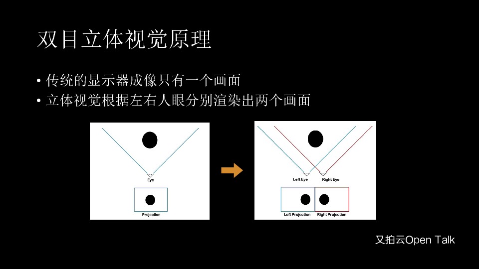 https://opentalk-blog.b0.upaiyun.com/prod/2017-10-31/12712b5af300abfbd1016ad7ea4ab40d