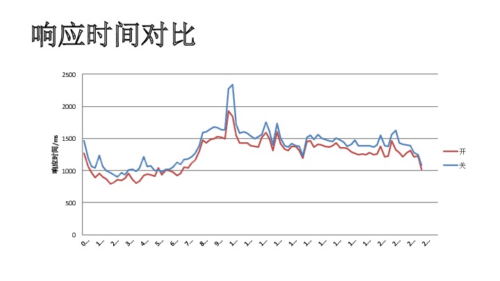 https://opentalk-blog.b0.upaiyun.com/prod/2017-10-31/16e74f36dff5201562dbe4926978f55f