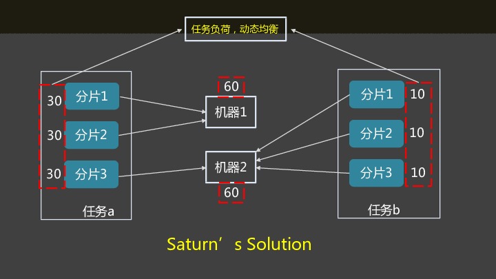 https://opentalk-blog.b0.upaiyun.com/prod/2017-10-31/215bb145cc7ca2bac5c7f199c92b9edf