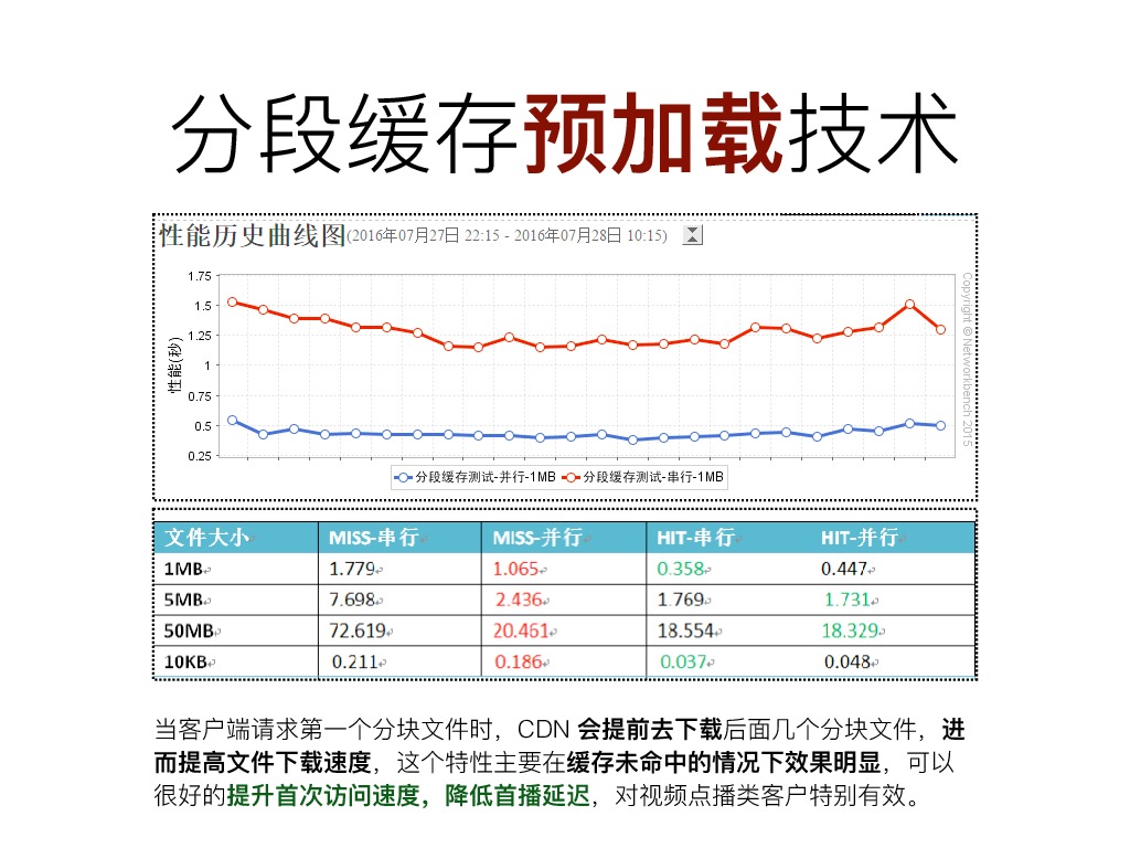 https://opentalk-blog.b0.upaiyun.com/prod/2017-10-31/250c484e9ba5f7d823f255b9681b4e5c