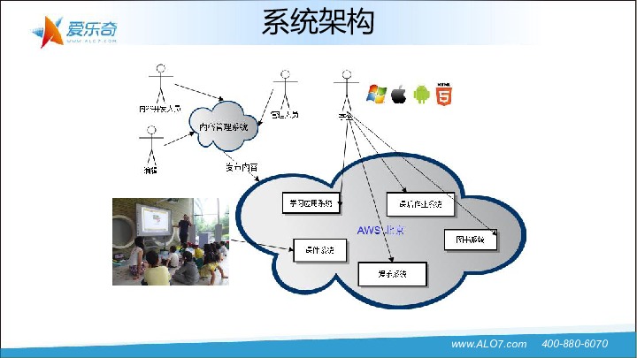 https://opentalk-blog.b0.upaiyun.com/prod/2017-10-31/2ae8a745bd64fc15fda8081fb9984922