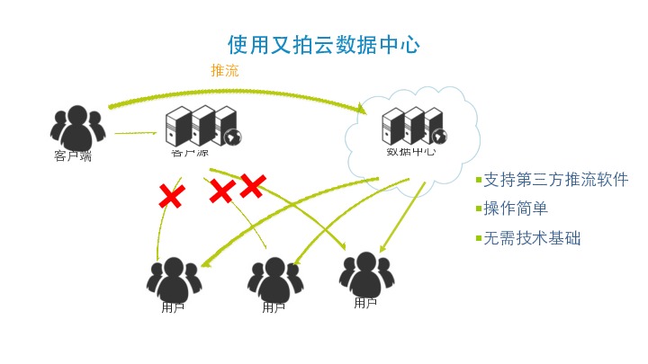 https://opentalk-blog.b0.upaiyun.com/prod/2017-10-31/2bc558c9a6ff86ae1d95cd8e549a5529