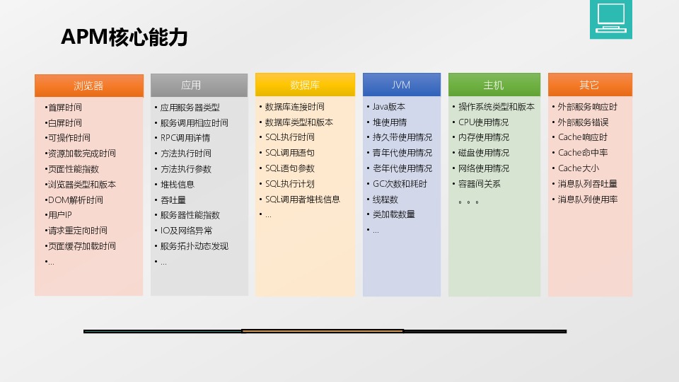 https://opentalk-blog.b0.upaiyun.com/prod/2017-10-31/2c42734fa8cc41f8637bb7edc9b48626