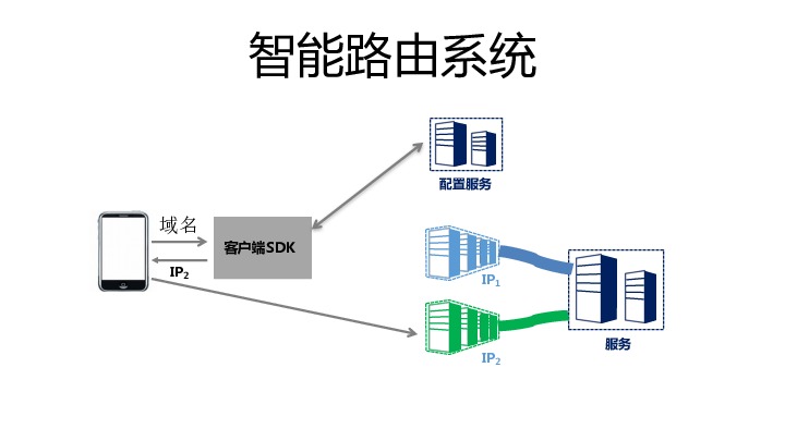 https://opentalk-blog.b0.upaiyun.com/prod/2017-10-31/2eb404445d9593485667a04148f878c2