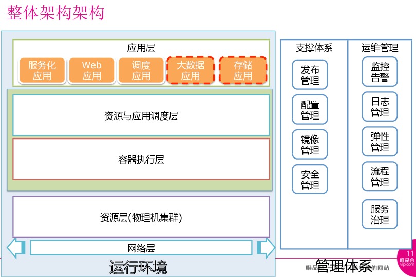 https://opentalk-blog.b0.upaiyun.com/prod/2017-10-31/2f3051286583896b8ca919c1df2bc2b3