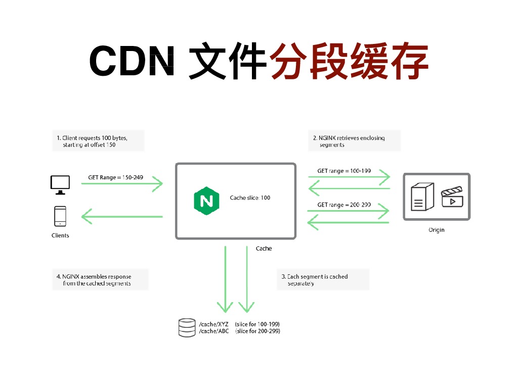 https://opentalk-blog.b0.upaiyun.com/prod/2017-10-31/302ef23b713f0ab980aba481ed806a8b