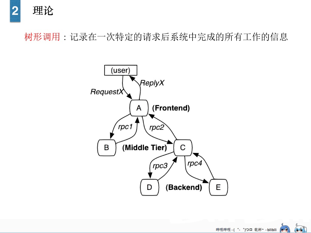 https://opentalk-blog.b0.upaiyun.com/prod/2017-10-31/36c1f36b25bdbd7782efc5894d375038