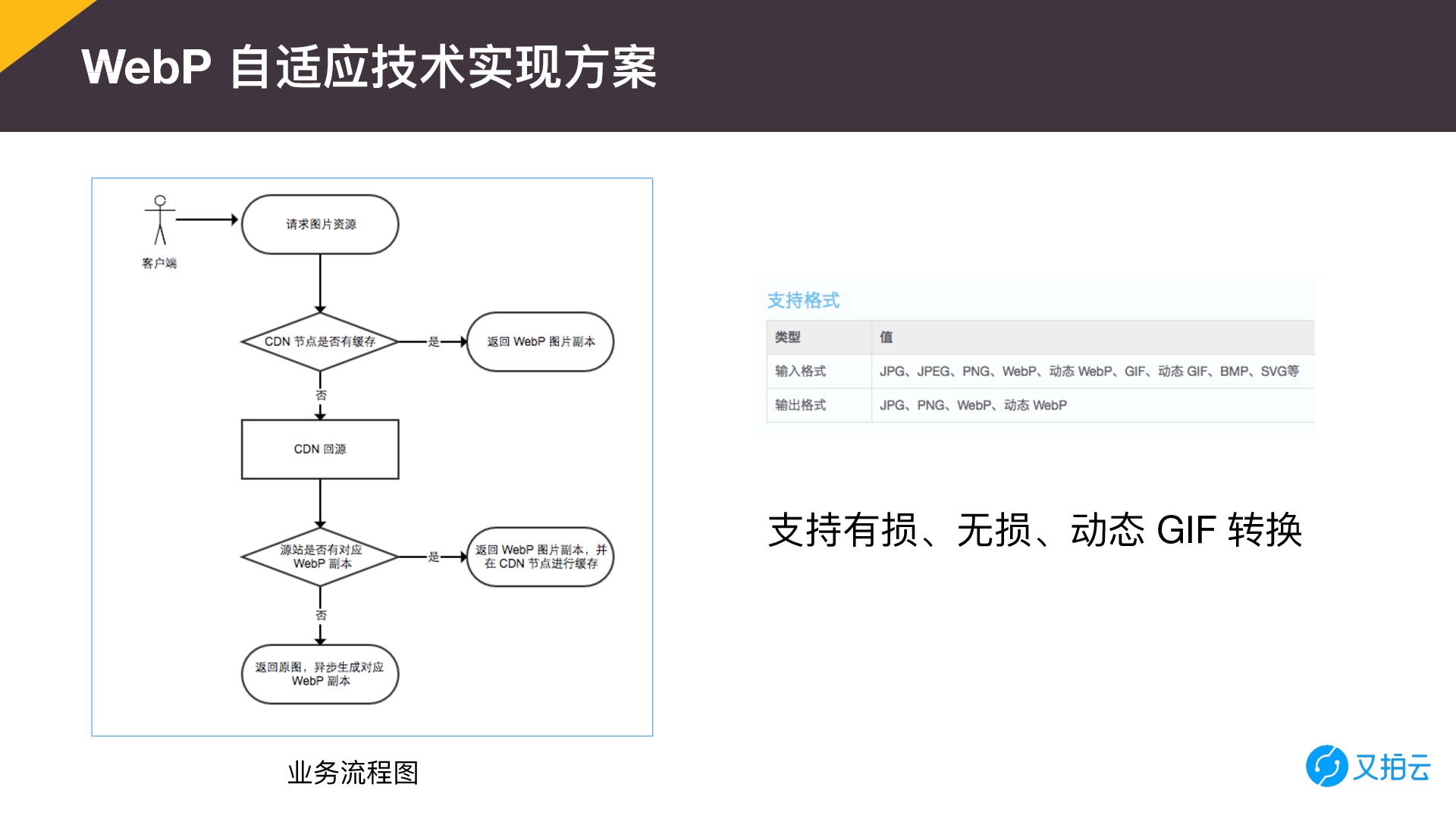 https://opentalk-blog.b0.upaiyun.com/prod/2017-10-31/3a96920577f391f00f1120079ba216f7