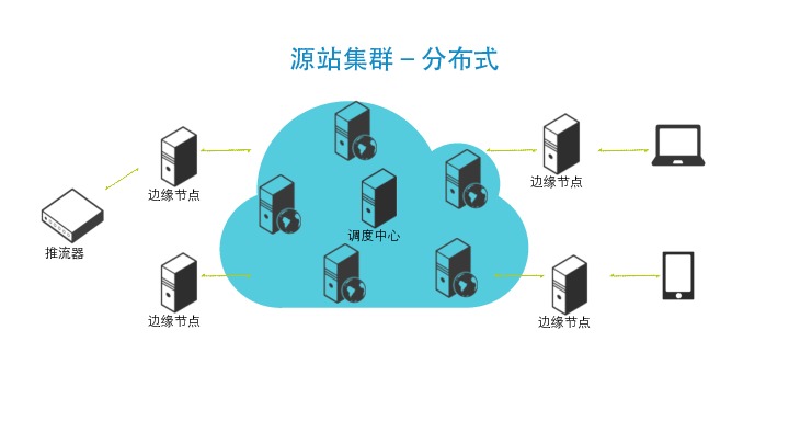 https://opentalk-blog.b0.upaiyun.com/prod/2017-10-31/3b2ff47414b1de6517f98c97fed57d6d