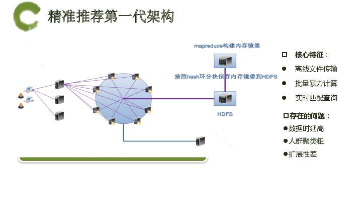 https://opentalk-blog.b0.upaiyun.com/prod/2017-10-31/3fe61c43626b9def39acd6626d4f9c84