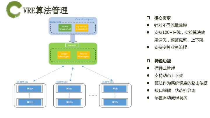 https://opentalk-blog.b0.upaiyun.com/prod/2017-10-31/456f390ea7a7c801234ffe2c1cbc2abf