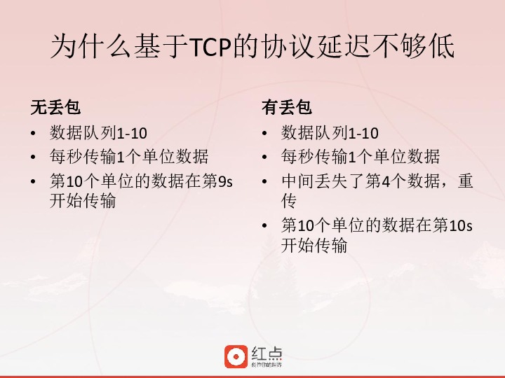 浅析低延迟直播协议设计 Rtp Rtcp 又拍云