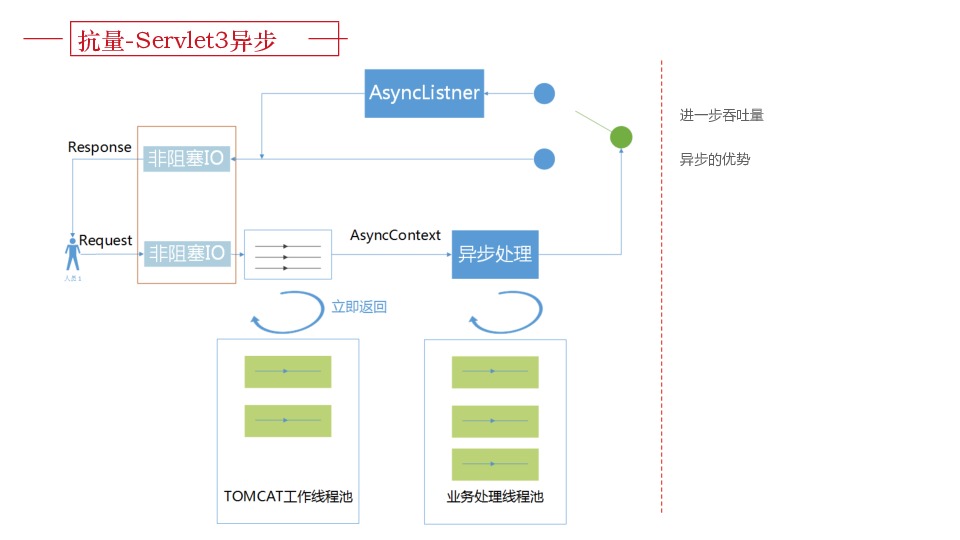 https://opentalk-blog.b0.upaiyun.com/prod/2017-10-31/4cda7a4ceb5bfa0262d33055e978db8c