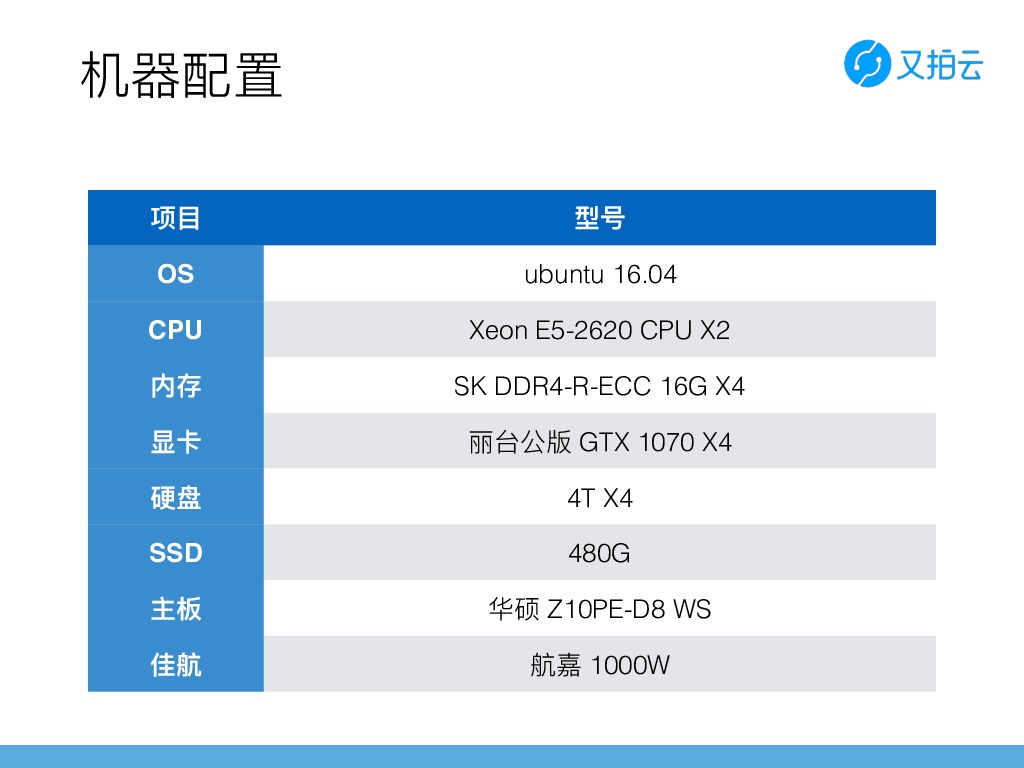 https://opentalk-blog.b0.upaiyun.com/prod/2017-10-31/4f85fecc1bf50e41047a7a5d951b3851