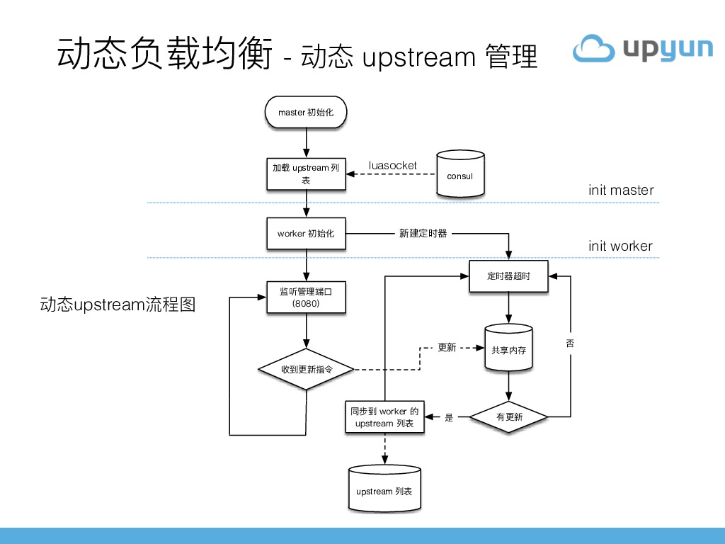 https://opentalk-blog.b0.upaiyun.com/prod/2017-10-31/53f0e0e9e3dd890e1cba0d323a20f56e