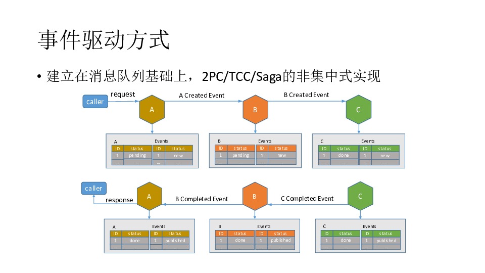 https://opentalk-blog.b0.upaiyun.com/prod/2017-10-31/541d1c74647913dd79a858bfee3e37f0