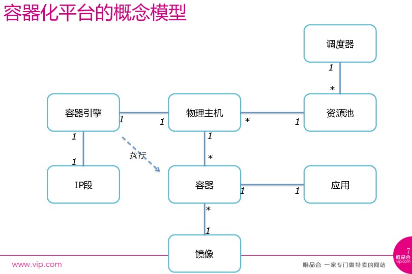 https://opentalk-blog.b0.upaiyun.com/prod/2017-10-31/54ec4536ab0cde1fcc4d65a6e0c6ca33