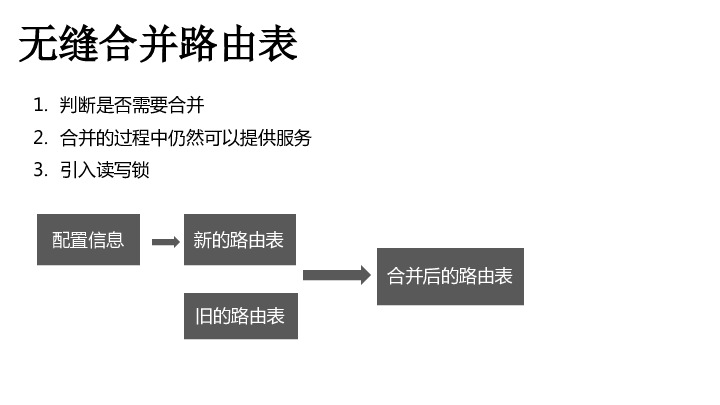 https://opentalk-blog.b0.upaiyun.com/prod/2017-10-31/56a4850f2f0491a36ec10545783b6616