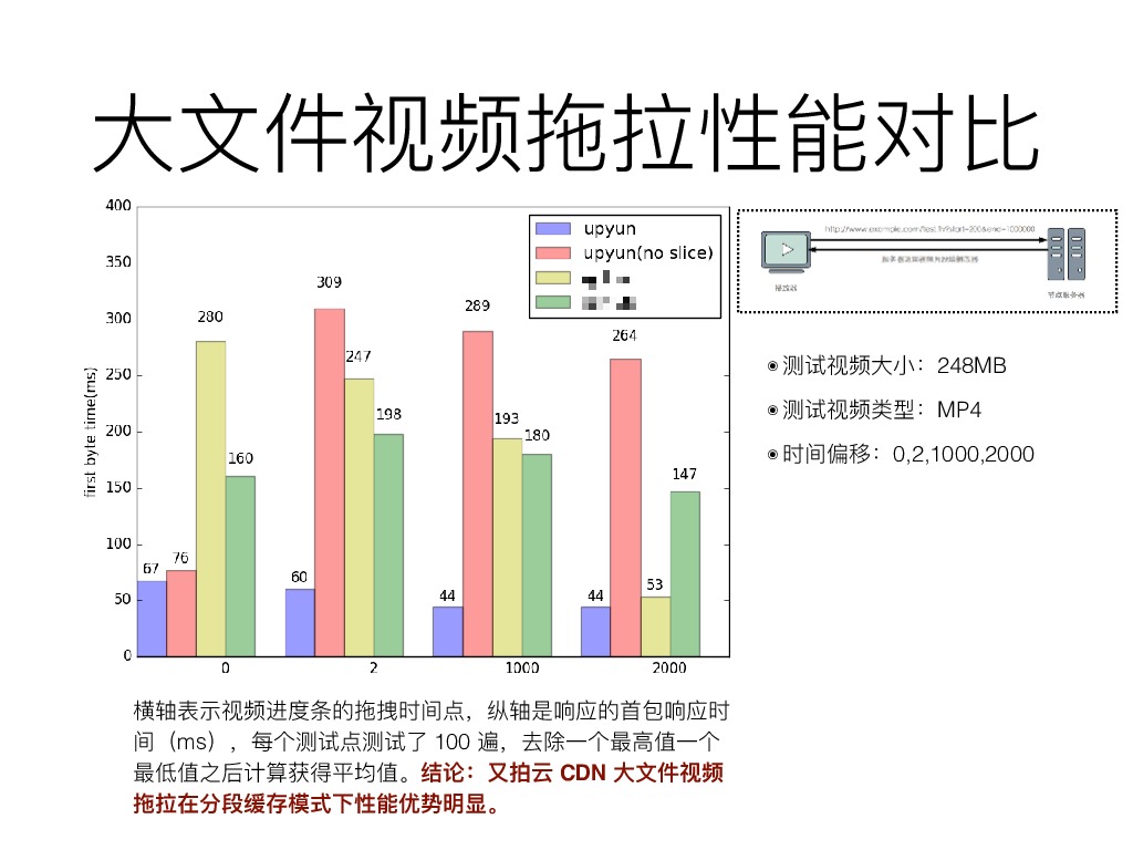 https://opentalk-blog.b0.upaiyun.com/prod/2017-10-31/578d144ac728db627f63640f1379b941