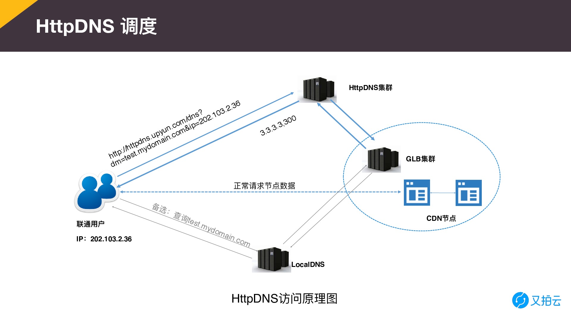 https://opentalk-blog.b0.upaiyun.com/prod/2017-10-31/584eb6d750478260180dd0095b95178a