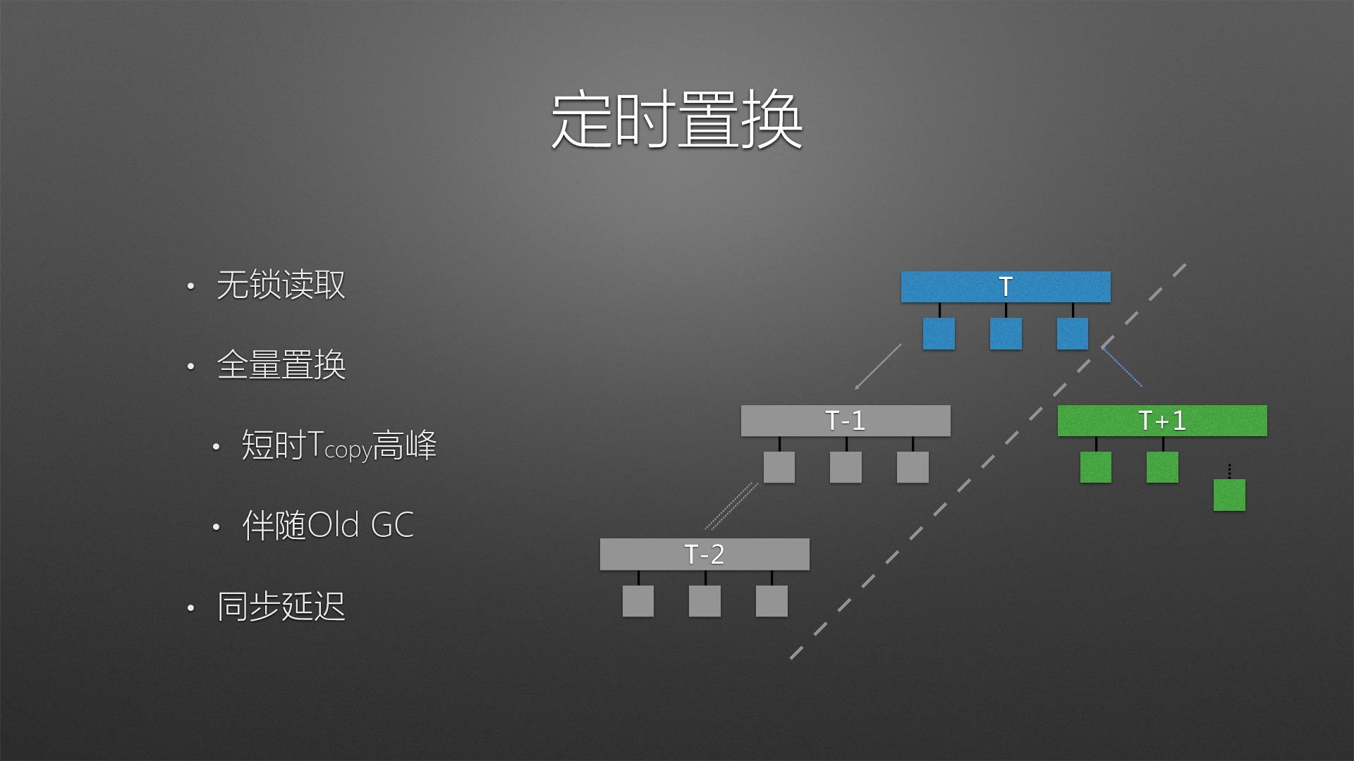 https://opentalk-blog.b0.upaiyun.com/prod/2017-10-31/5a0902dcc3939c9062da0592da7e9212