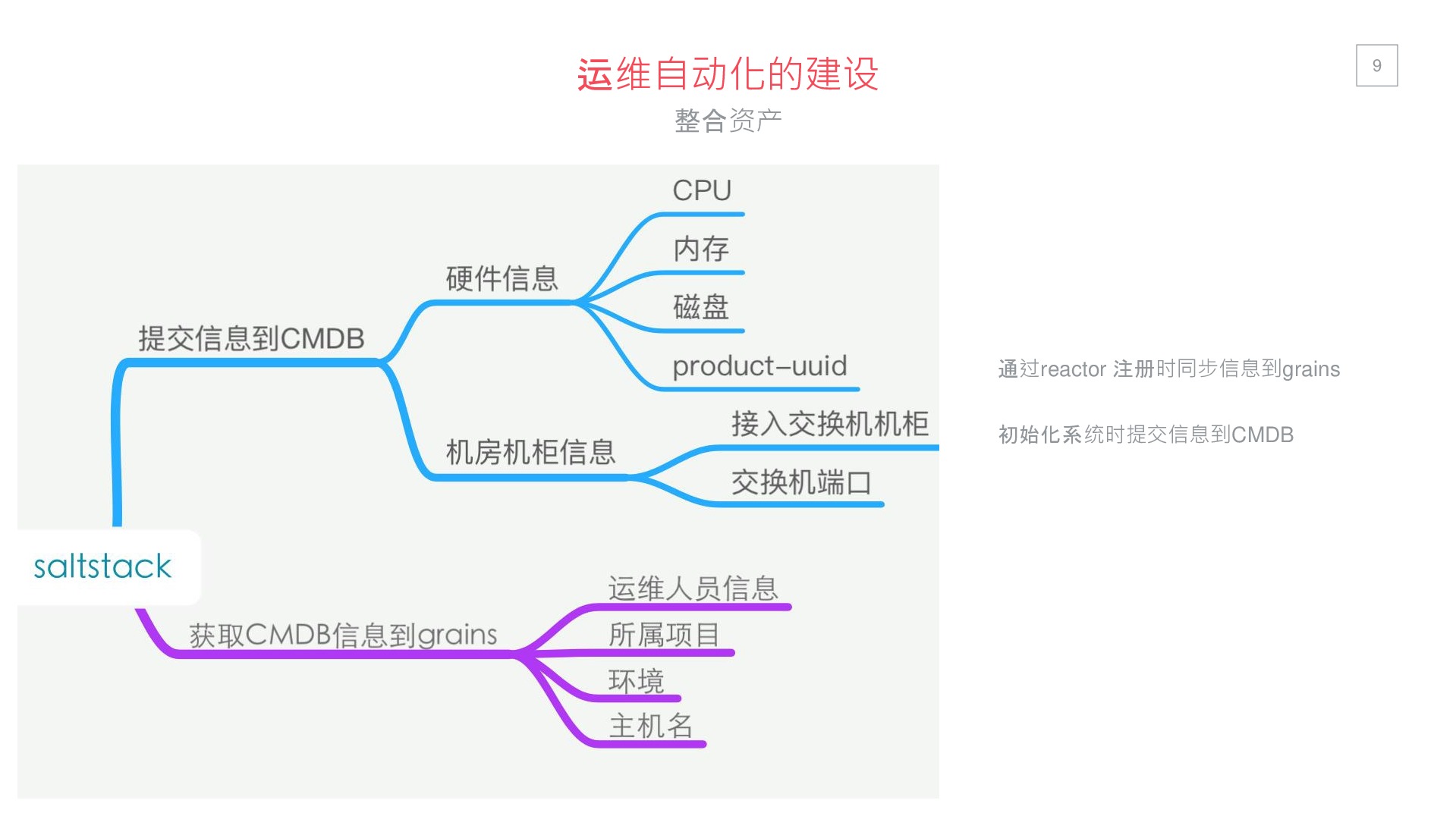 https://opentalk-blog.b0.upaiyun.com/prod/2017-10-31/5d55211b4eeb87b0db3a1d58d26cf1b3