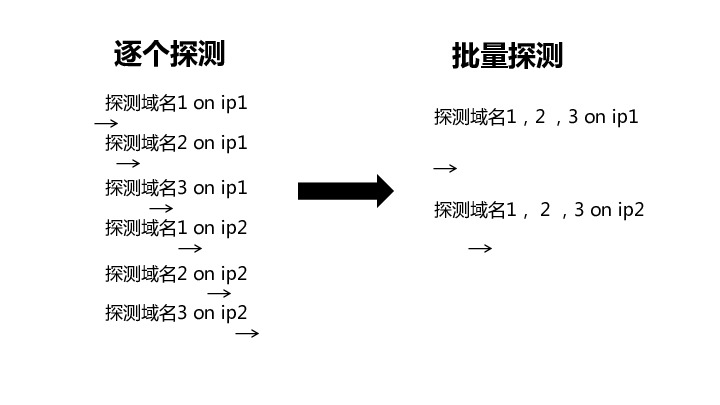 https://opentalk-blog.b0.upaiyun.com/prod/2017-10-31/5e1eef75bc6426381d23664066ee6080