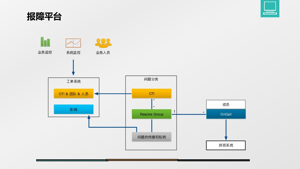 https://opentalk-blog.b0.upaiyun.com/prod/2017-10-31/5e895790677db8cad2a25f5eff390424