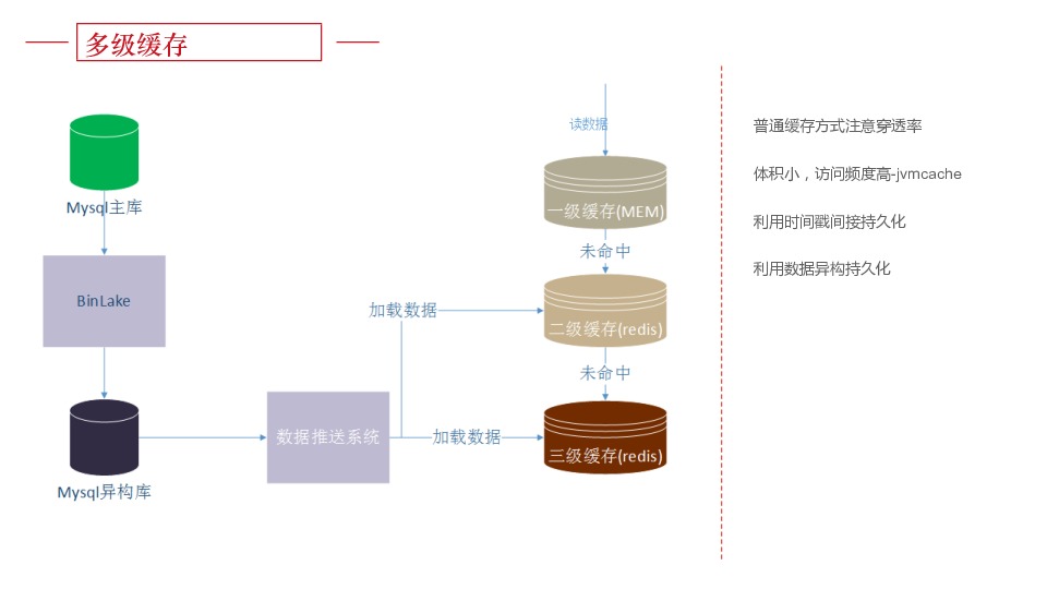 https://opentalk-blog.b0.upaiyun.com/prod/2017-10-31/623340ffd4edeb7f9fde10854da9b36d