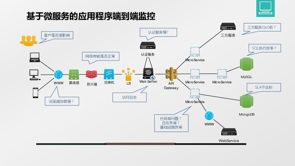 https://opentalk-blog.b0.upaiyun.com/prod/2017-10-31/67813e29ba71e8c4c12ca25e06688bdc