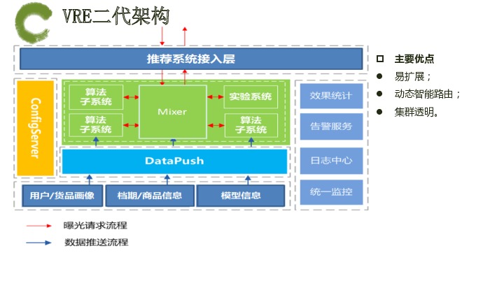 https://opentalk-blog.b0.upaiyun.com/prod/2017-10-31/6b0d6563c79416804a4a9c909c8cef3d