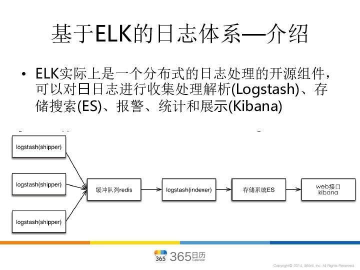 https://opentalk-blog.b0.upaiyun.com/prod/2017-10-31/6d6468a8c442ba2bf372ae3f894c92db