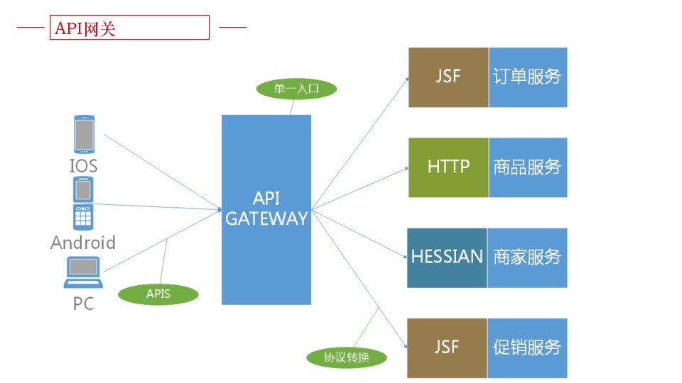 https://opentalk-blog.b0.upaiyun.com/prod/2017-10-31/752a5b0123f08ffcd647773f09176846