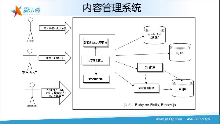 https://opentalk-blog.b0.upaiyun.com/prod/2017-10-31/75ba10ef567bdb1357895507d710ce3d