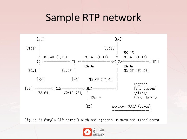 https://opentalk-blog.b0.upaiyun.com/prod/2017-10-31/77bf00b19ab00e6be39c9162d398c0d0