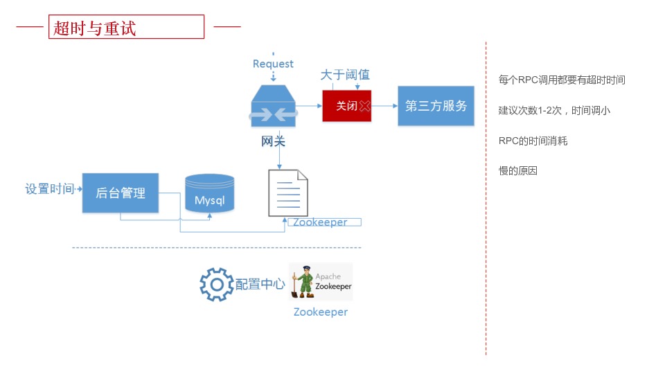 https://opentalk-blog.b0.upaiyun.com/prod/2017-10-31/78f025acaa69703573af9068fe63e508