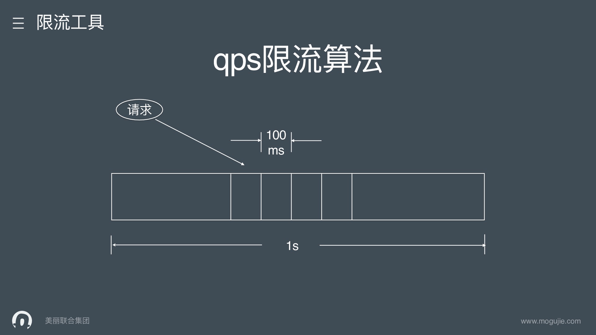 https://opentalk-blog.b0.upaiyun.com/prod/2017-10-31/8037169d367f343612255dd3ce150268