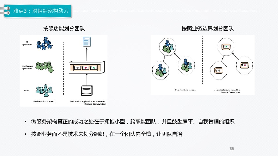 https://opentalk-blog.b0.upaiyun.com/prod/2017-10-31/84ba169a7432338d9fe26878c112e0cb