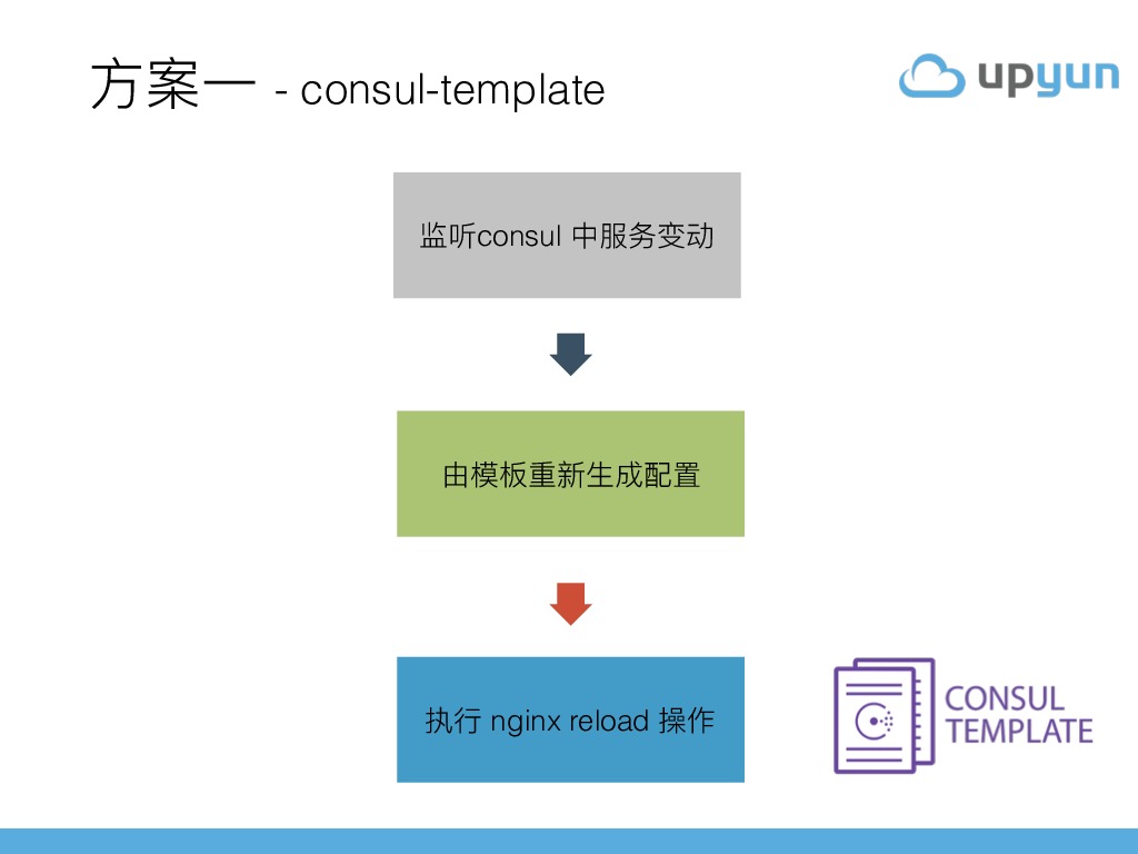 https://opentalk-blog.b0.upaiyun.com/prod/2017-10-31/873467c43f62a24d78192edcd475ca3b