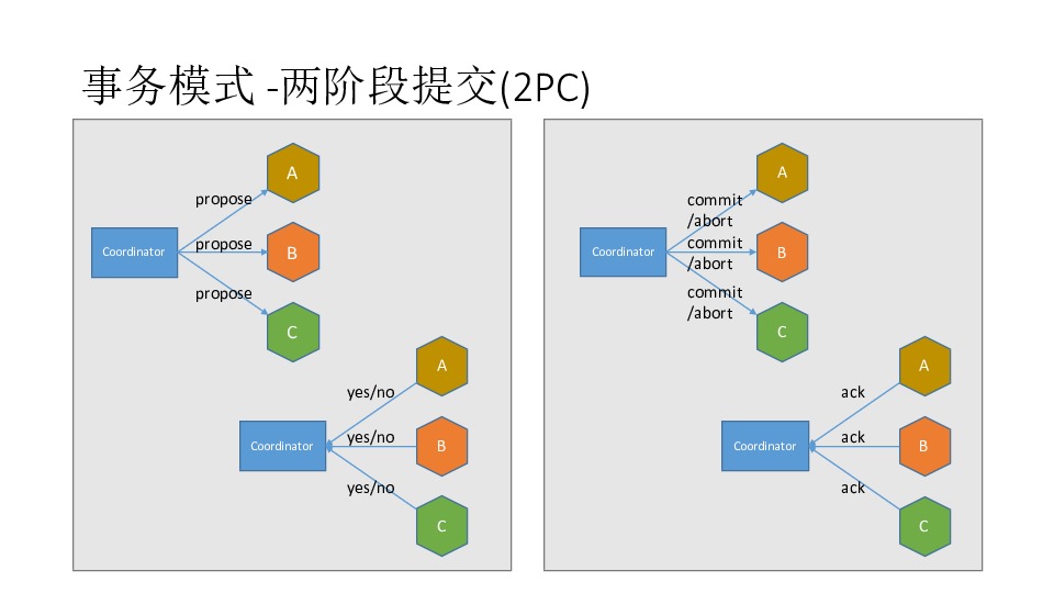 https://opentalk-blog.b0.upaiyun.com/prod/2017-10-31/88a2932b995cd11243002f2503867f2d