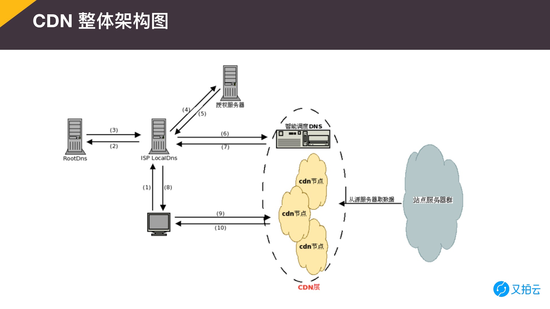 https://opentalk-blog.b0.upaiyun.com/prod/2017-10-31/8f96972ea35d065f60c17c35eb2b74cc