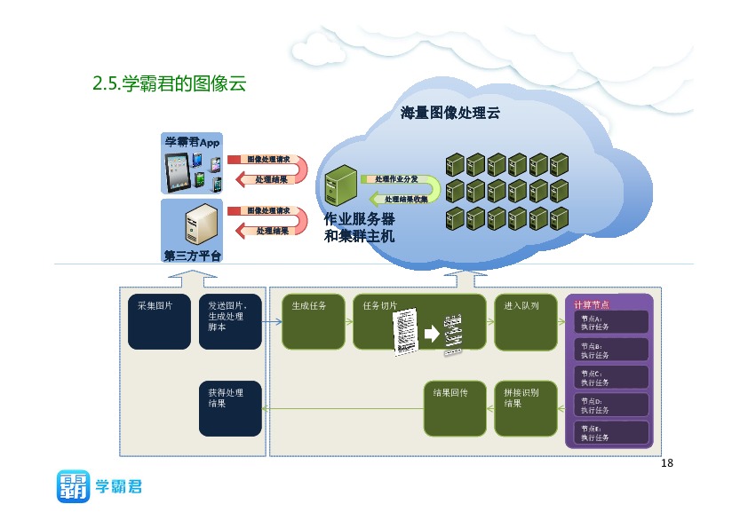 https://opentalk-blog.b0.upaiyun.com/prod/2017-10-31/908a1066762b83692bb5658b3abea67b