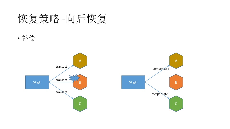 https://opentalk-blog.b0.upaiyun.com/prod/2017-10-31/9108dc57ec80b8214fc0046aee35406d