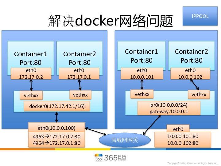 https://opentalk-blog.b0.upaiyun.com/prod/2017-10-31/91c453075fb8cfd5965b4370d3bfc3e9